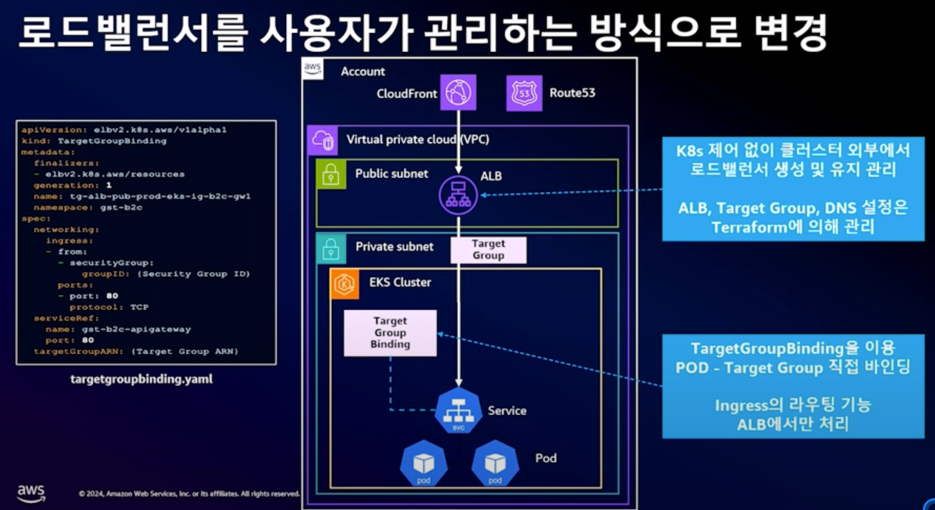 2-001-pt3-ingress-01