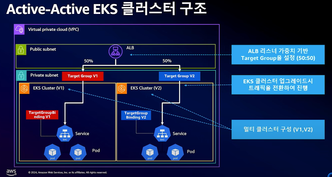 2-002-pt3-ingress-02
