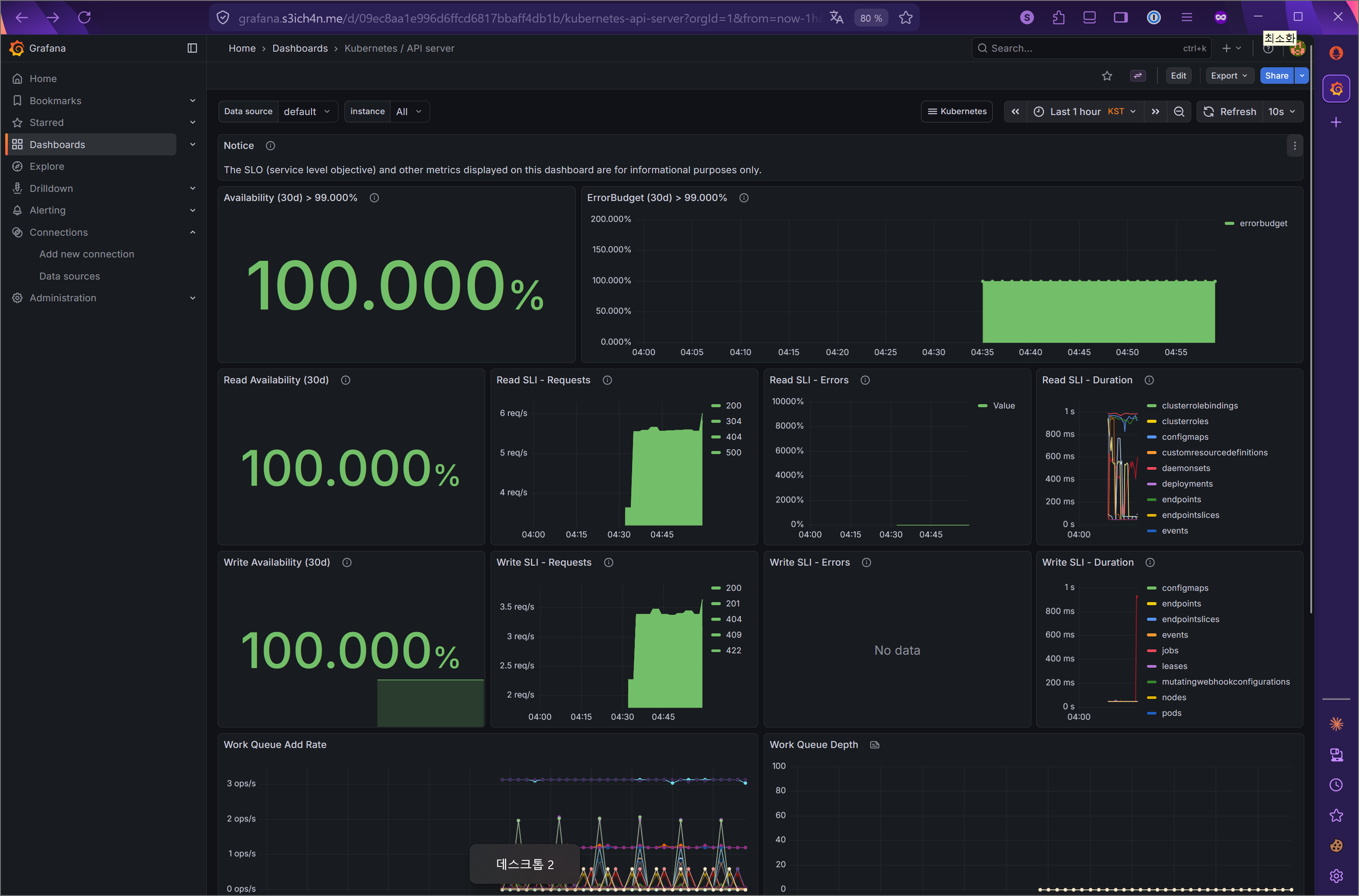 Grafana API Server 대시보드 - SLI/SLO 메트릭