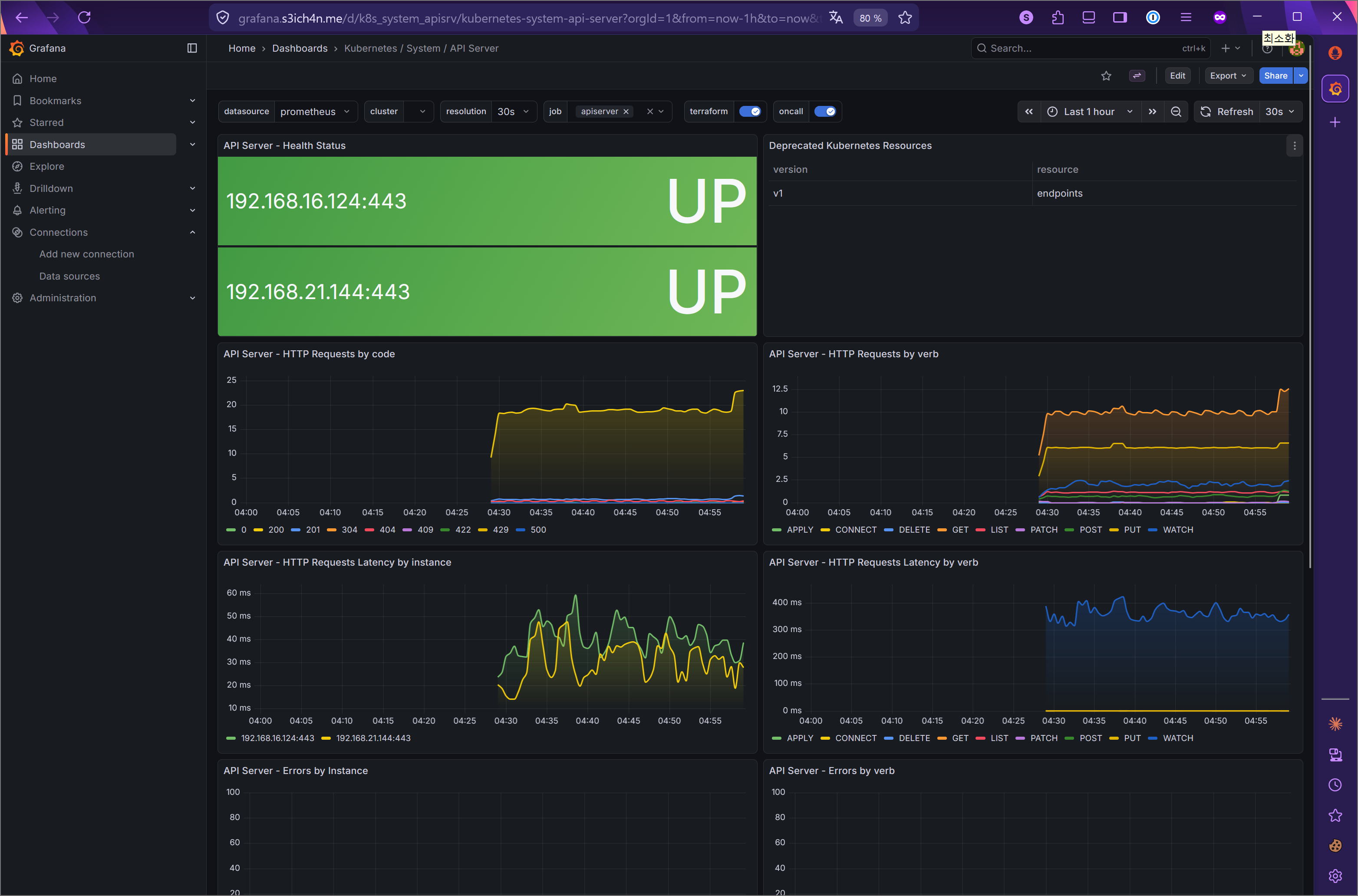Grafana API Server 대시보드 - Health Status 및 HTTP 요청 통계